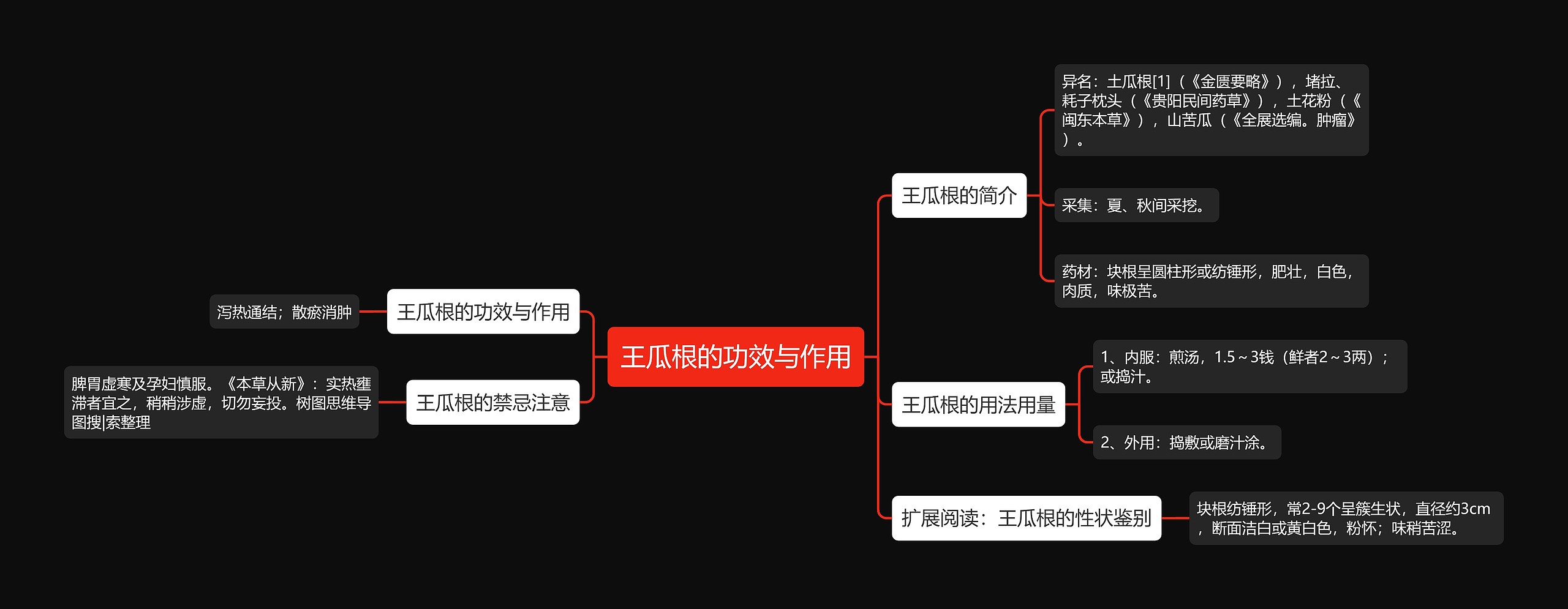 王瓜根的功效与作用思维导图