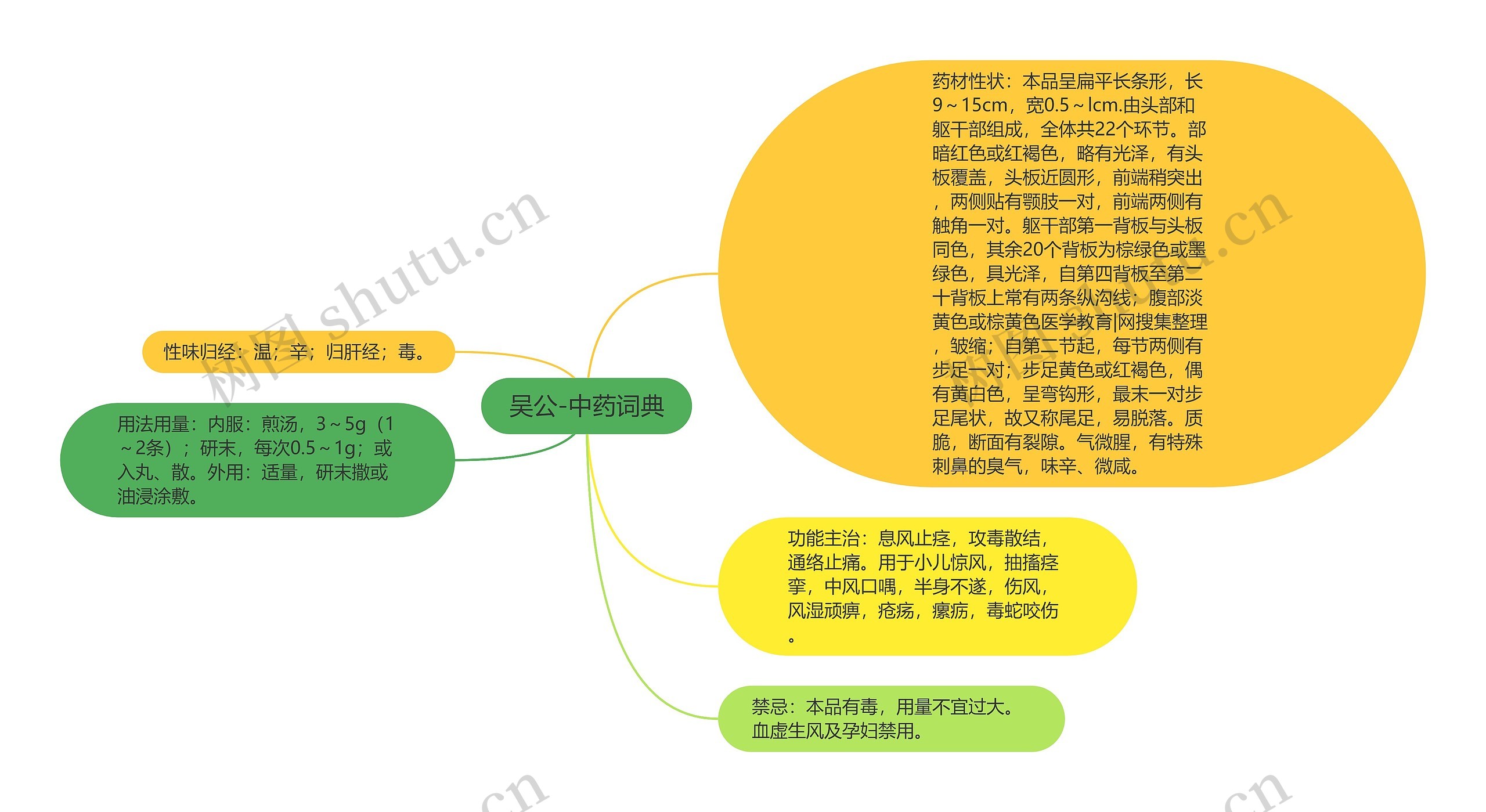 吴公-中药词典思维导图