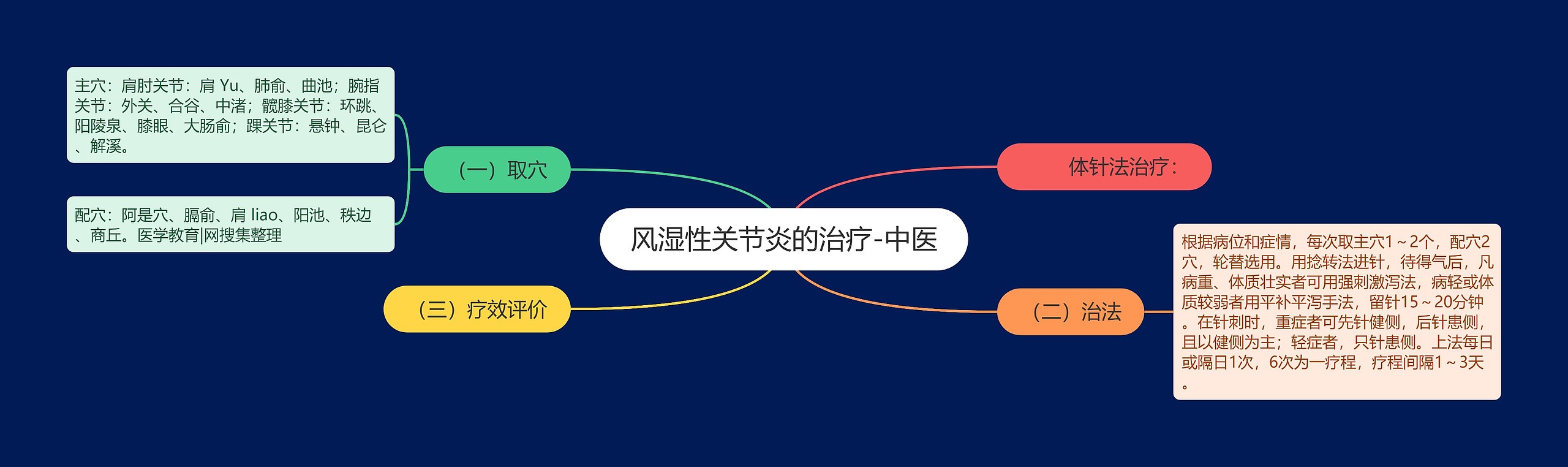 风湿性关节炎的治疗-中医 风湿性关节炎的治疗-中医