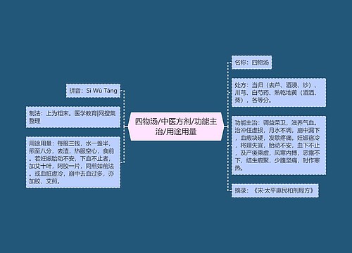 四物汤/中医方剂/功能主治/用途用量