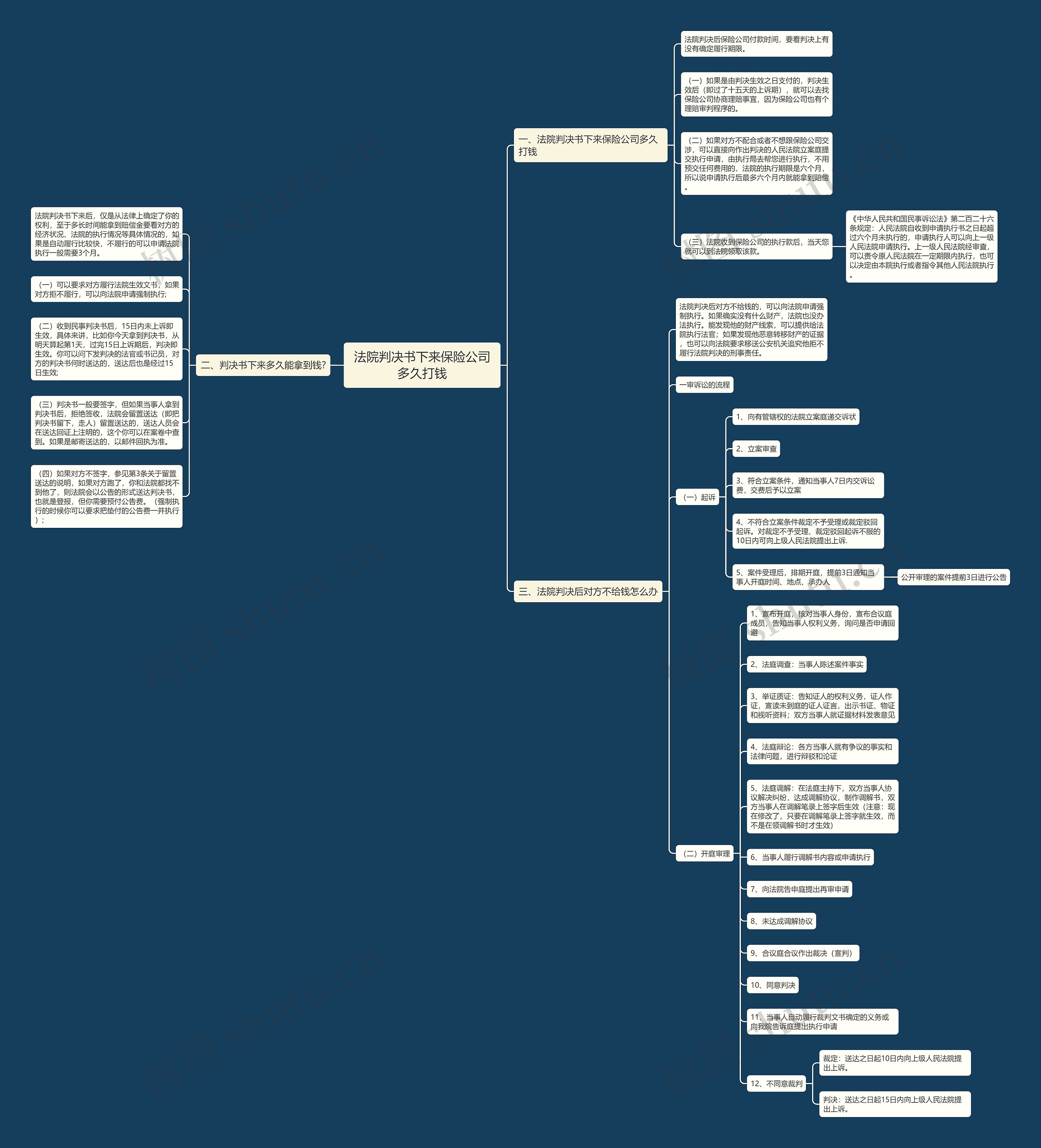 法院判决书下来保险公司多久打钱 法院判决书下来保险公司多久打钱