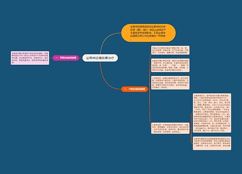 坐骨神经痛按摩治疗思维导图