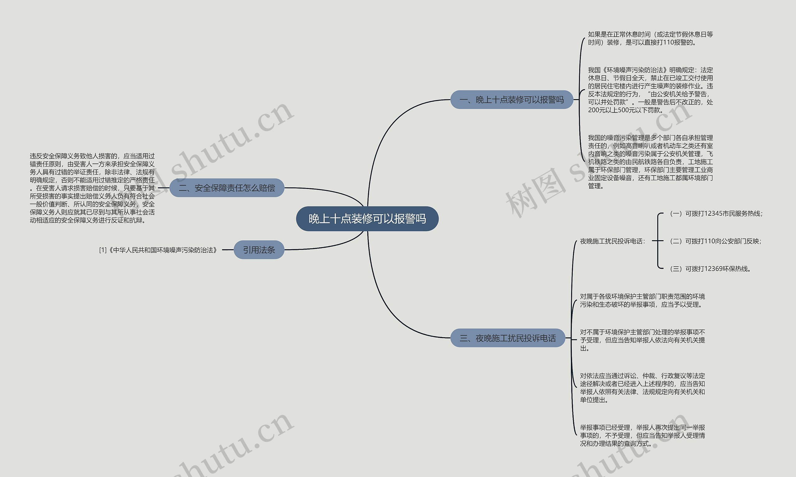 晚上十点装修可以报警吗思维导图