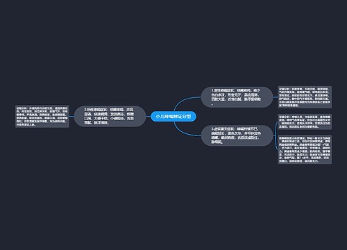 小儿哮喘辨证分型
