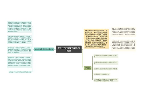 学生校内打架受伤谁负责赔偿