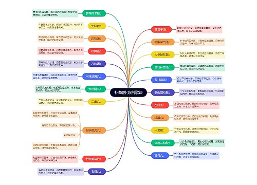 补益剂-方剂歌诀