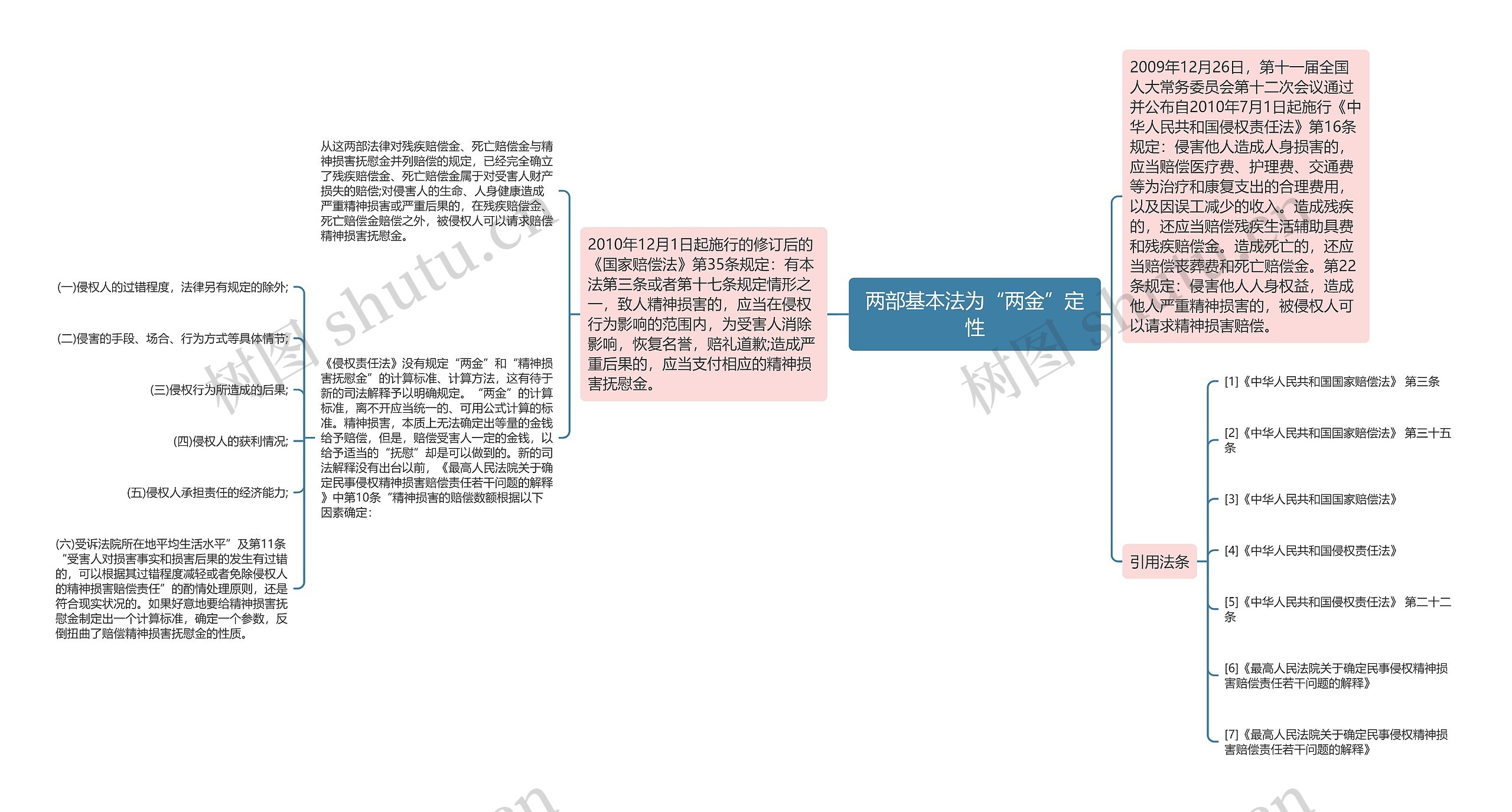 两部基本法为“两金”定性