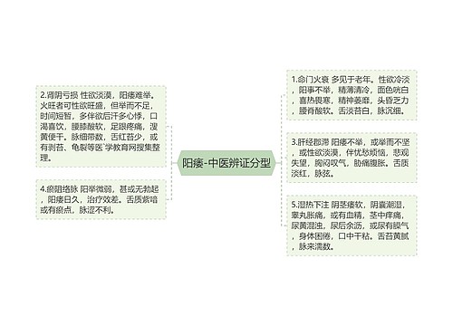 阳痿-中医辨证分型