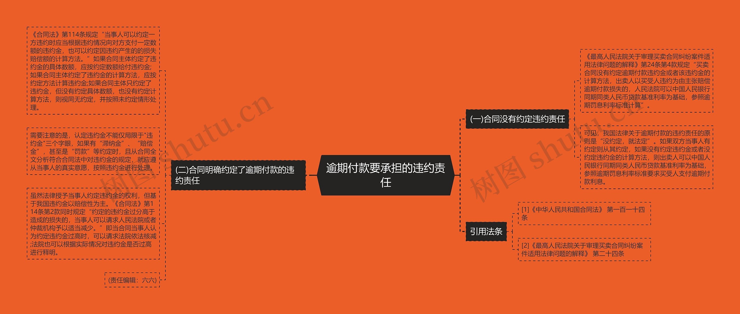 逾期付款要承担的违约责任