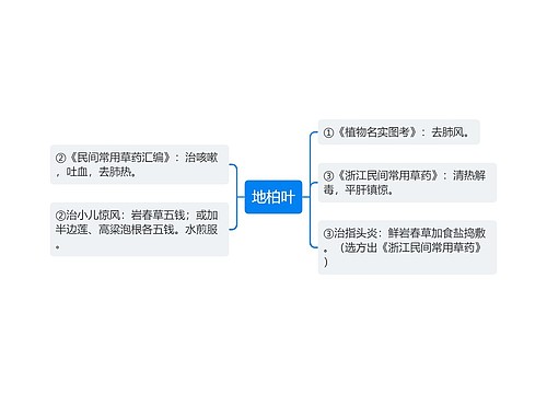 地柏叶