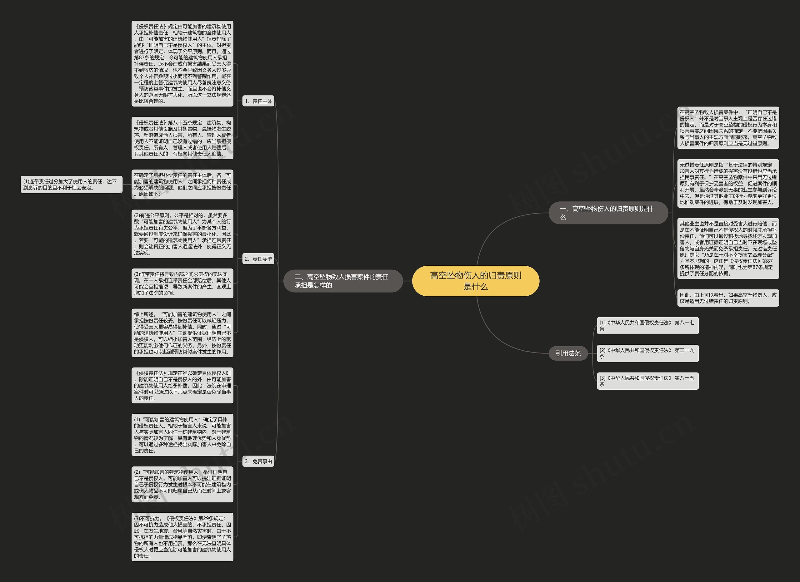 高空坠物伤人的归责原则是什么思维导图