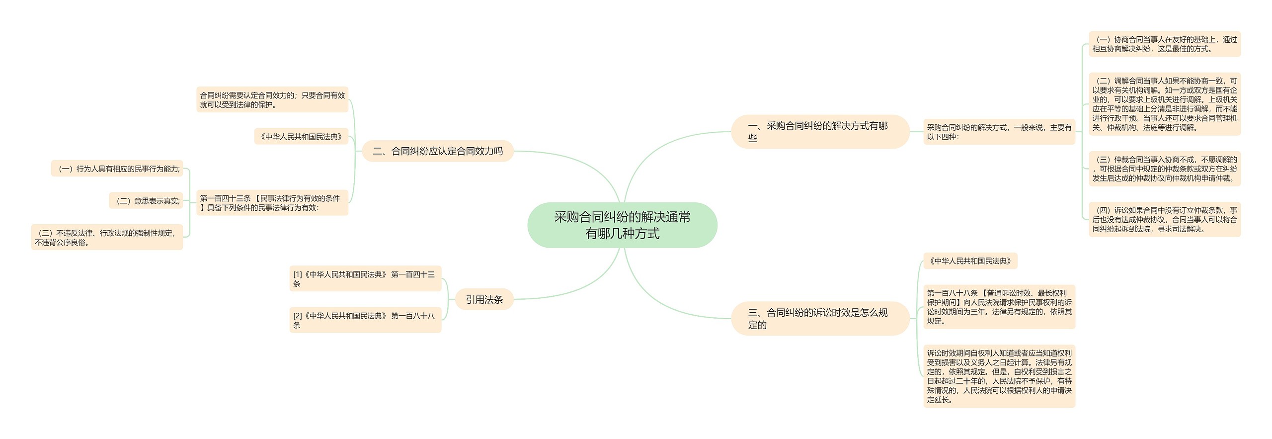 采购合同纠纷的解决通常有哪几种方式