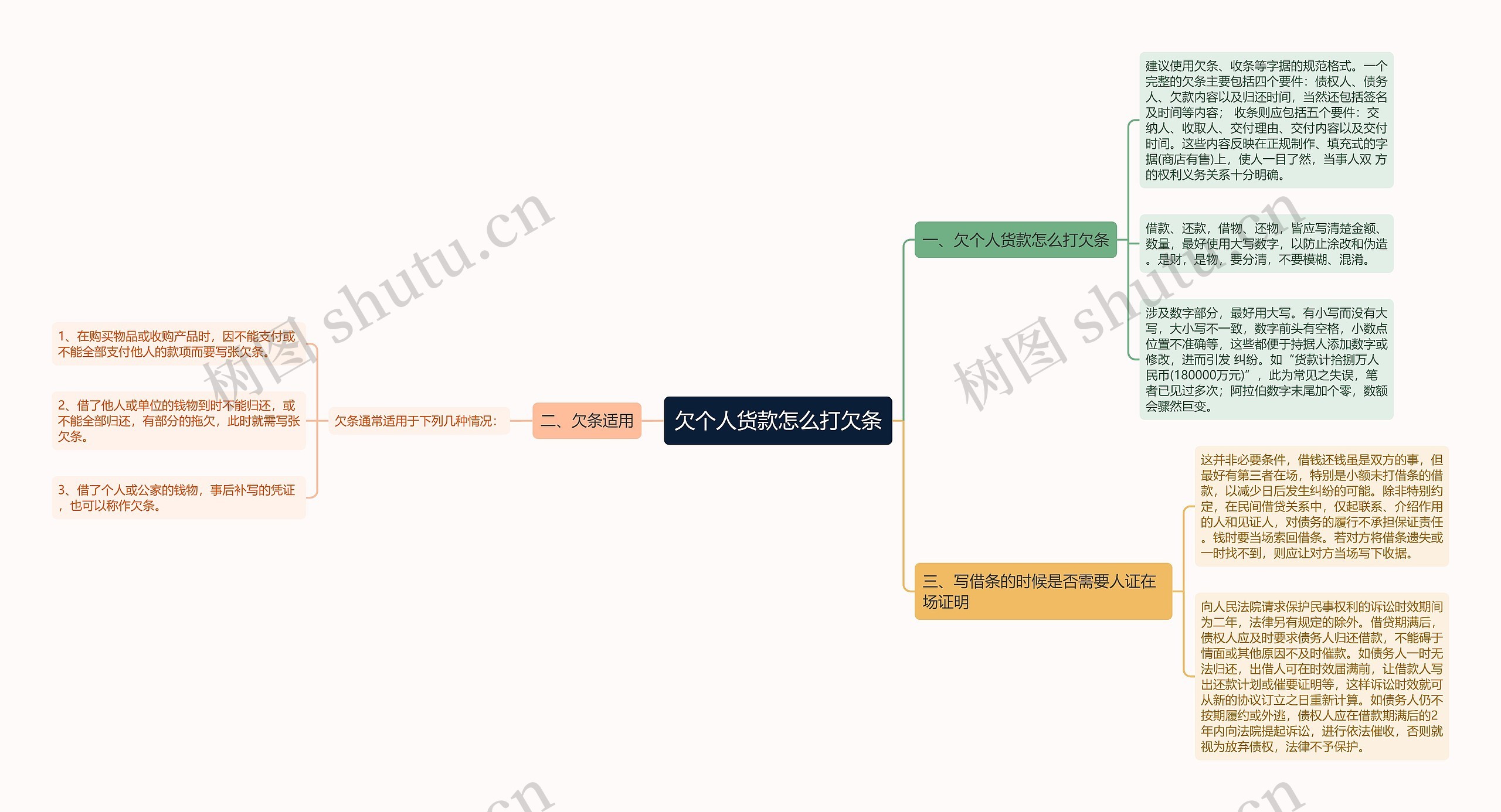 欠个人货款怎么打欠条