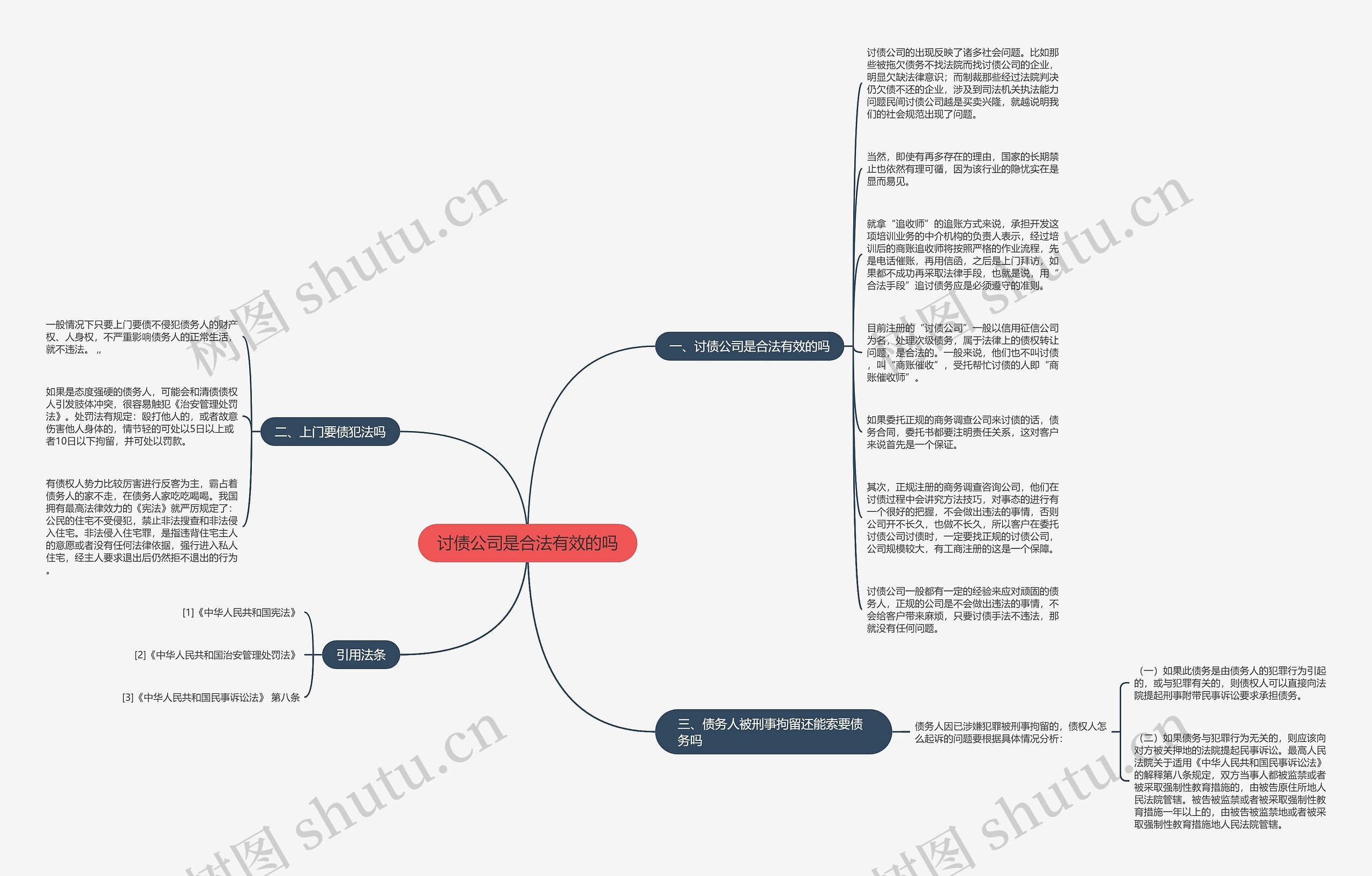讨债公司是合法有效的吗思维导图