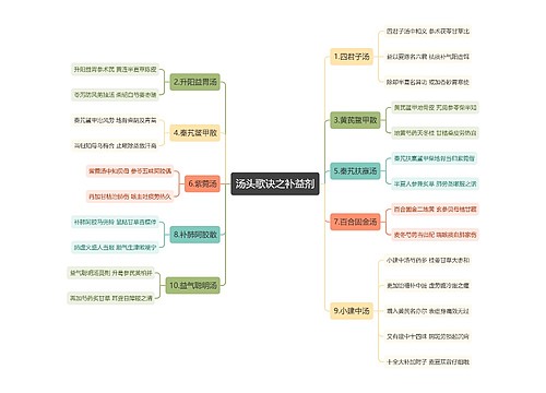 汤头歌诀之补益剂
