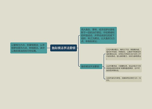 鱼际揉法手法要领