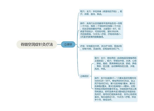 脊髓空洞症针灸疗法