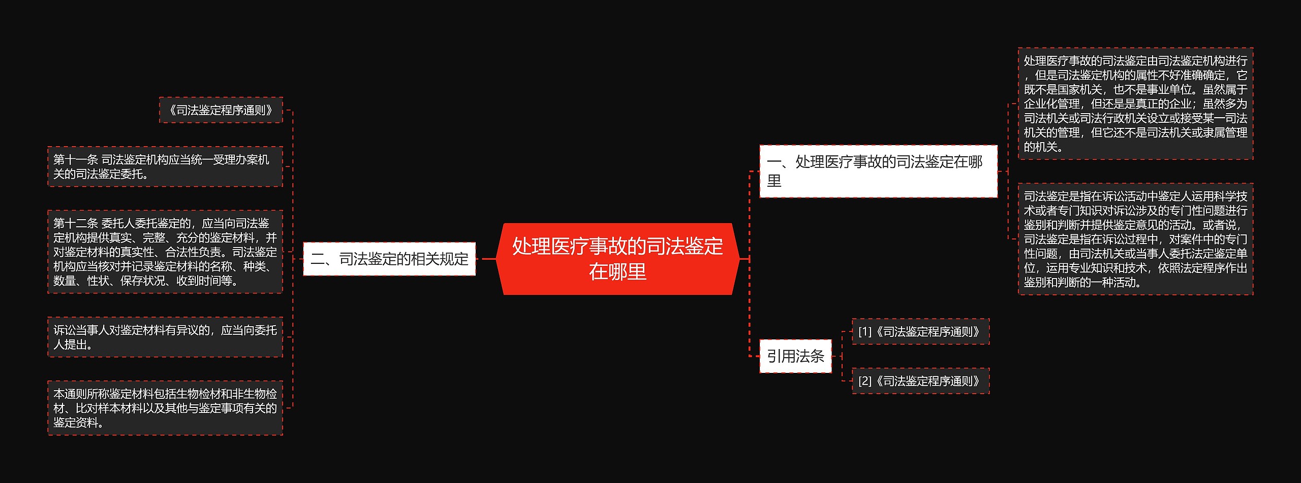 处理医疗事故的司法鉴定在哪里思维导图