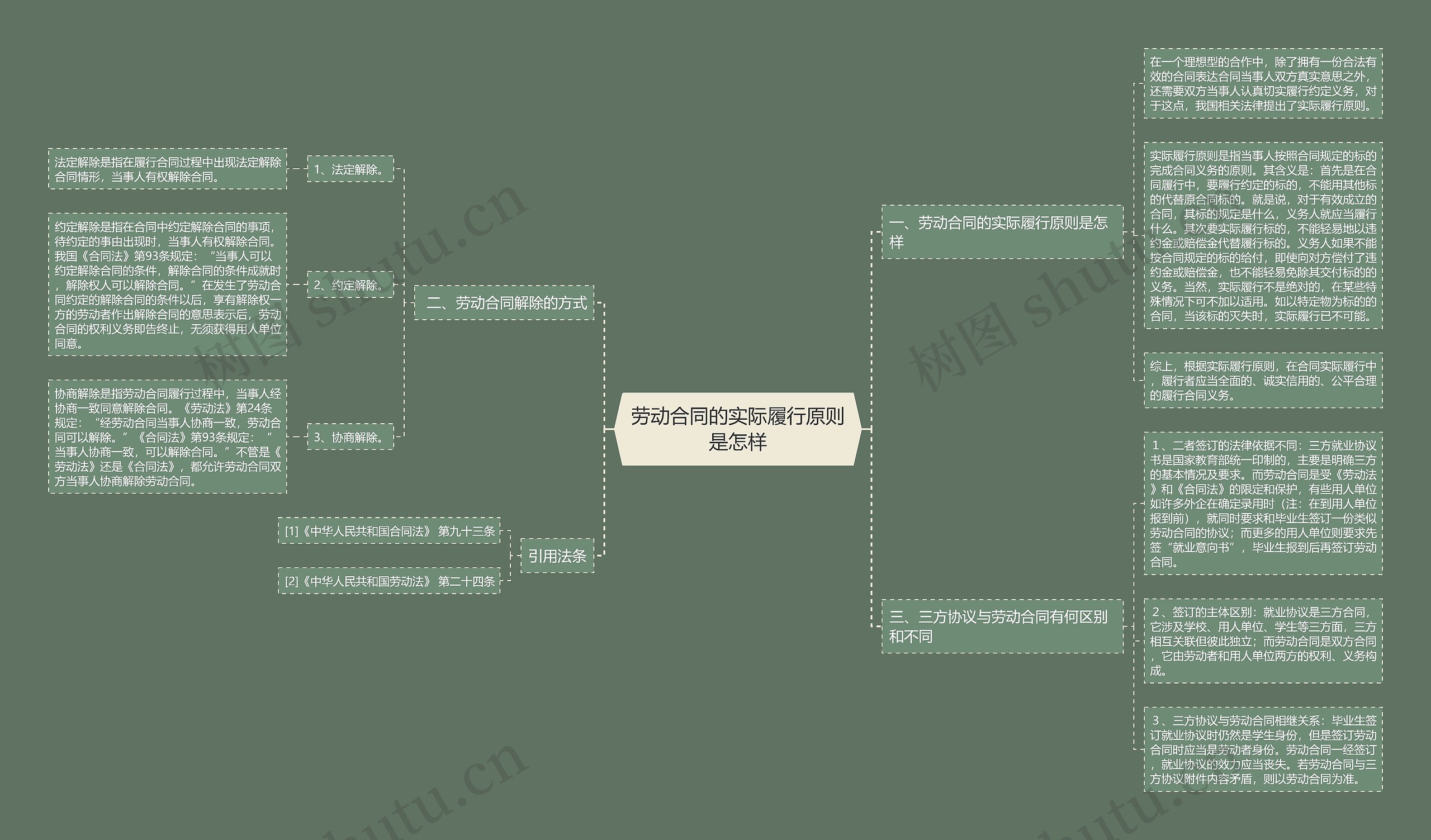 劳动合同的实际履行原则是怎样