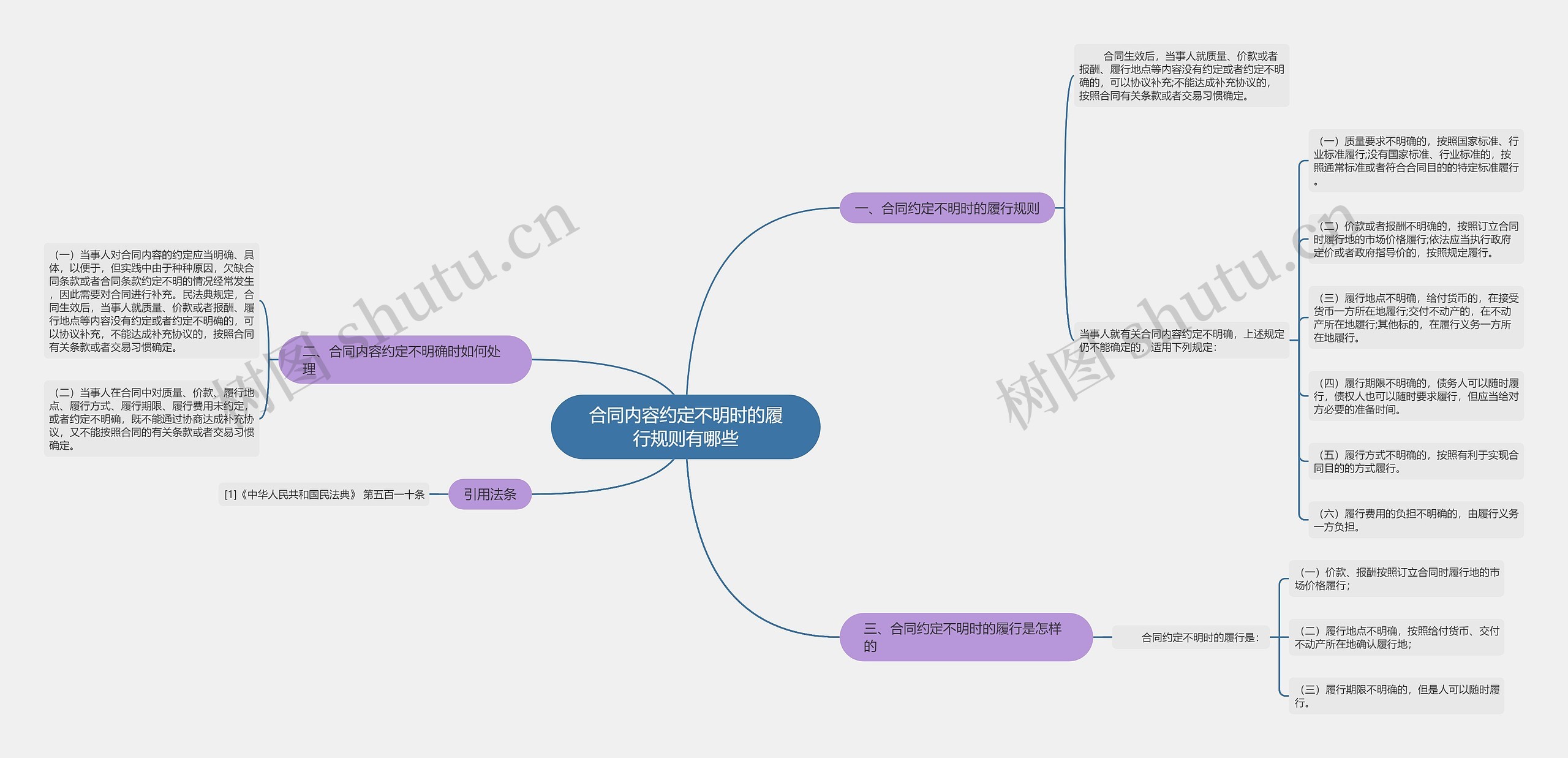 合同内容约定不明时的履行规则有哪些 合同内容约定不明时的履行规则有哪些