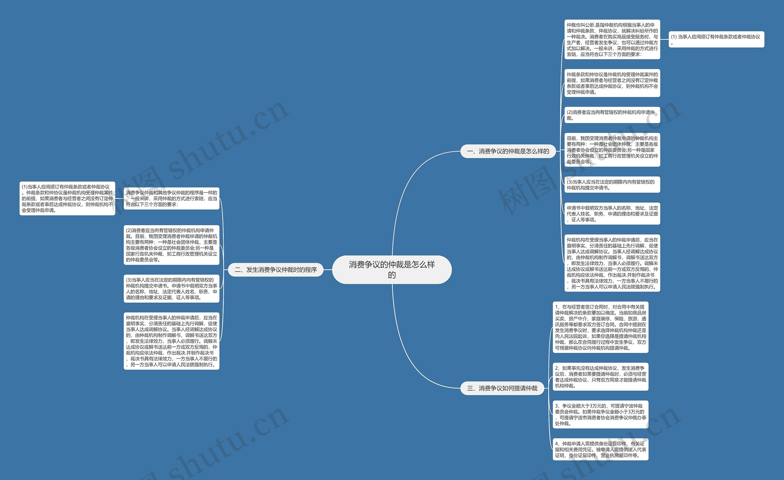 消费争议的仲裁是怎么样的 消费争议的仲裁是怎么样的