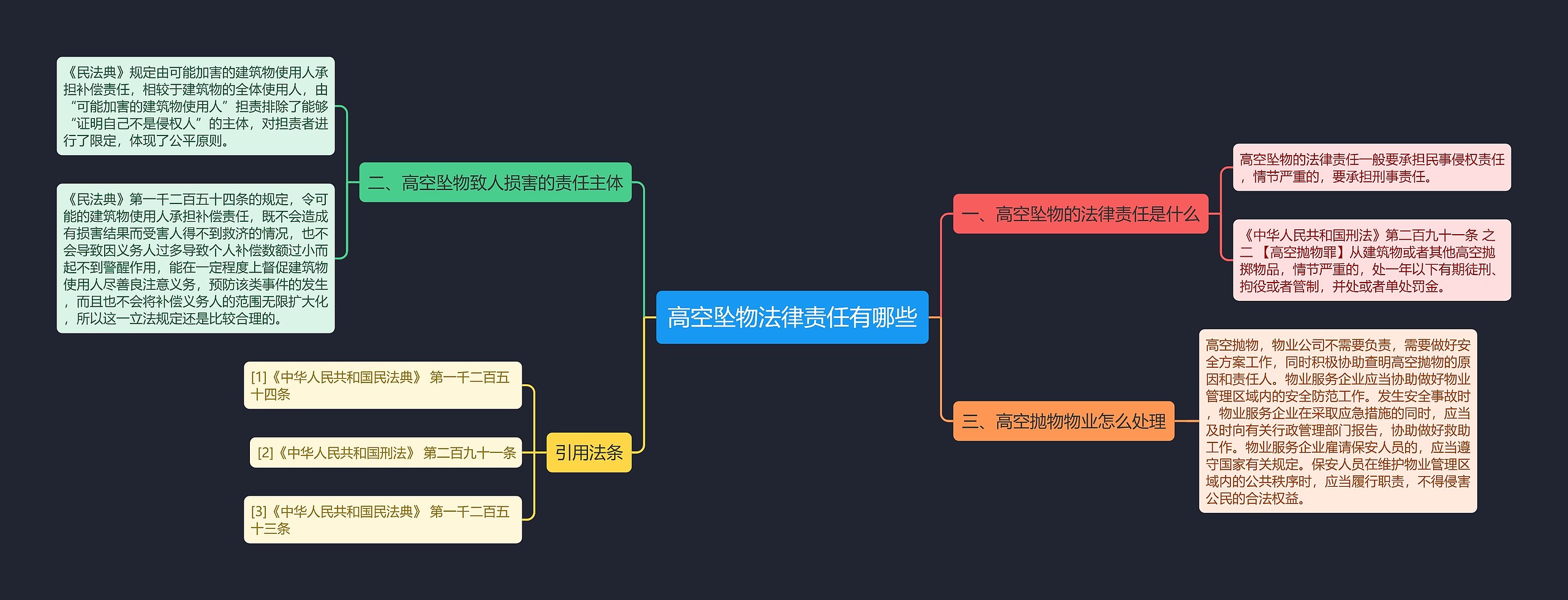 高空坠物法律责任有哪些