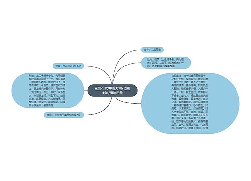 花蕊石散/中医方剂/功能主治/用途用量