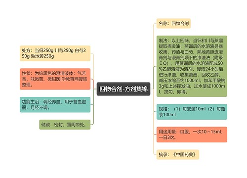 四物合剂-方剂集锦