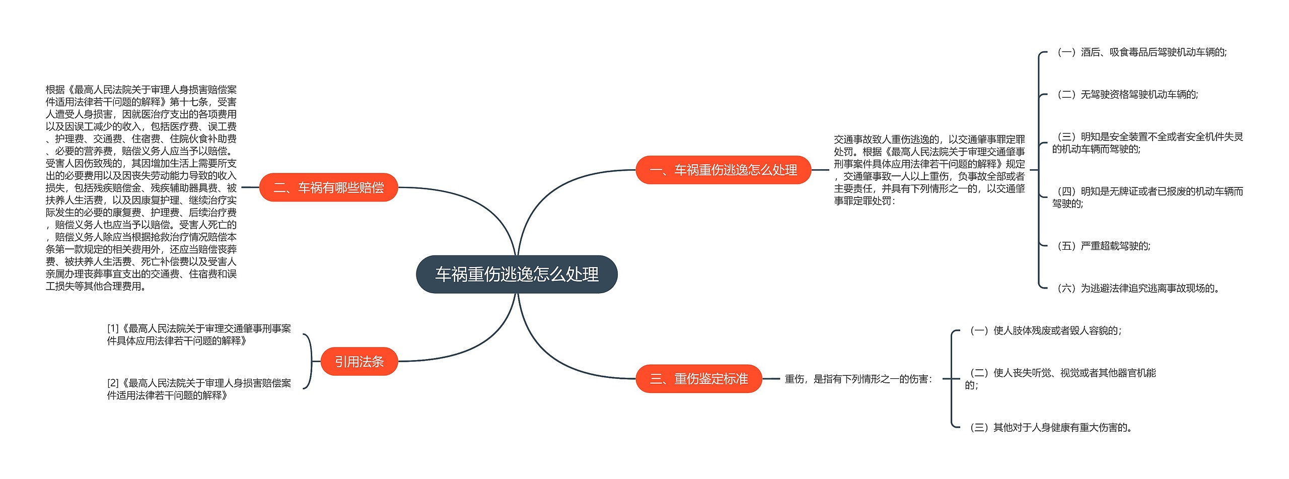 车祸重伤逃逸怎么处理