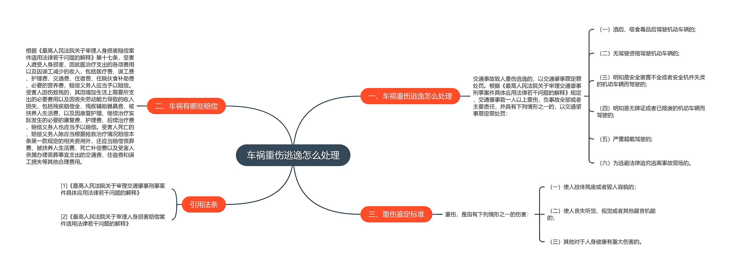 车祸重伤逃逸怎么处理思维导图