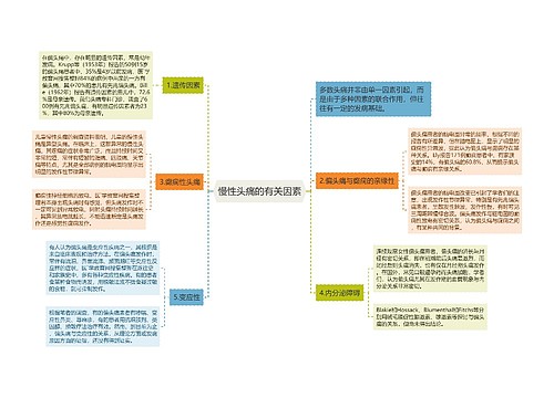 慢性头痛的有关因素