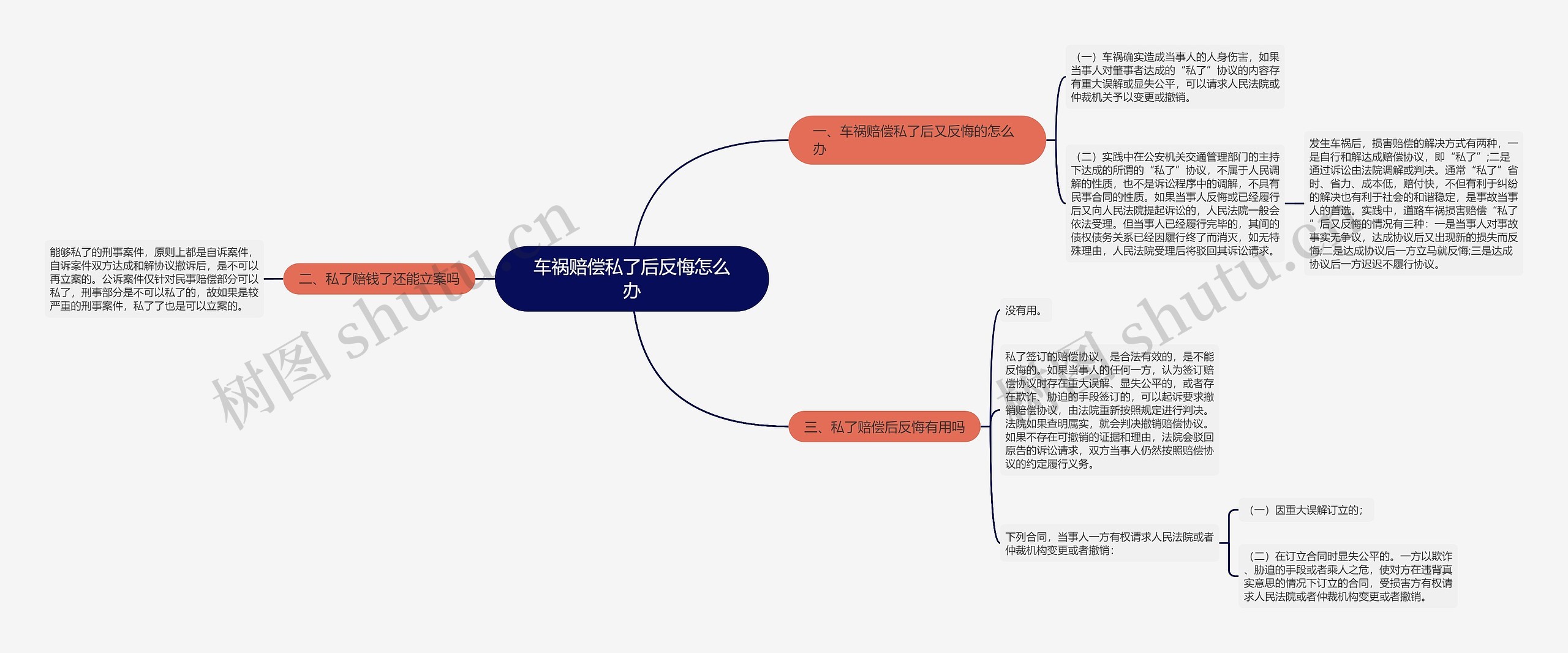 车祸赔偿私了后反悔怎么办