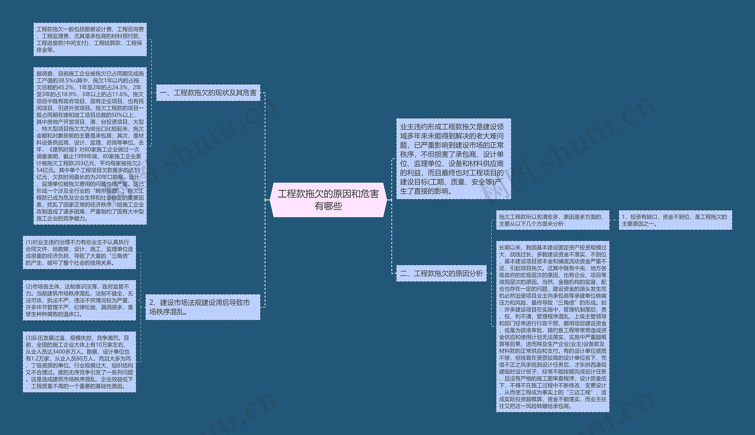 工程款拖欠的原因和危害有哪些 工程款拖欠的原因和危害有哪些