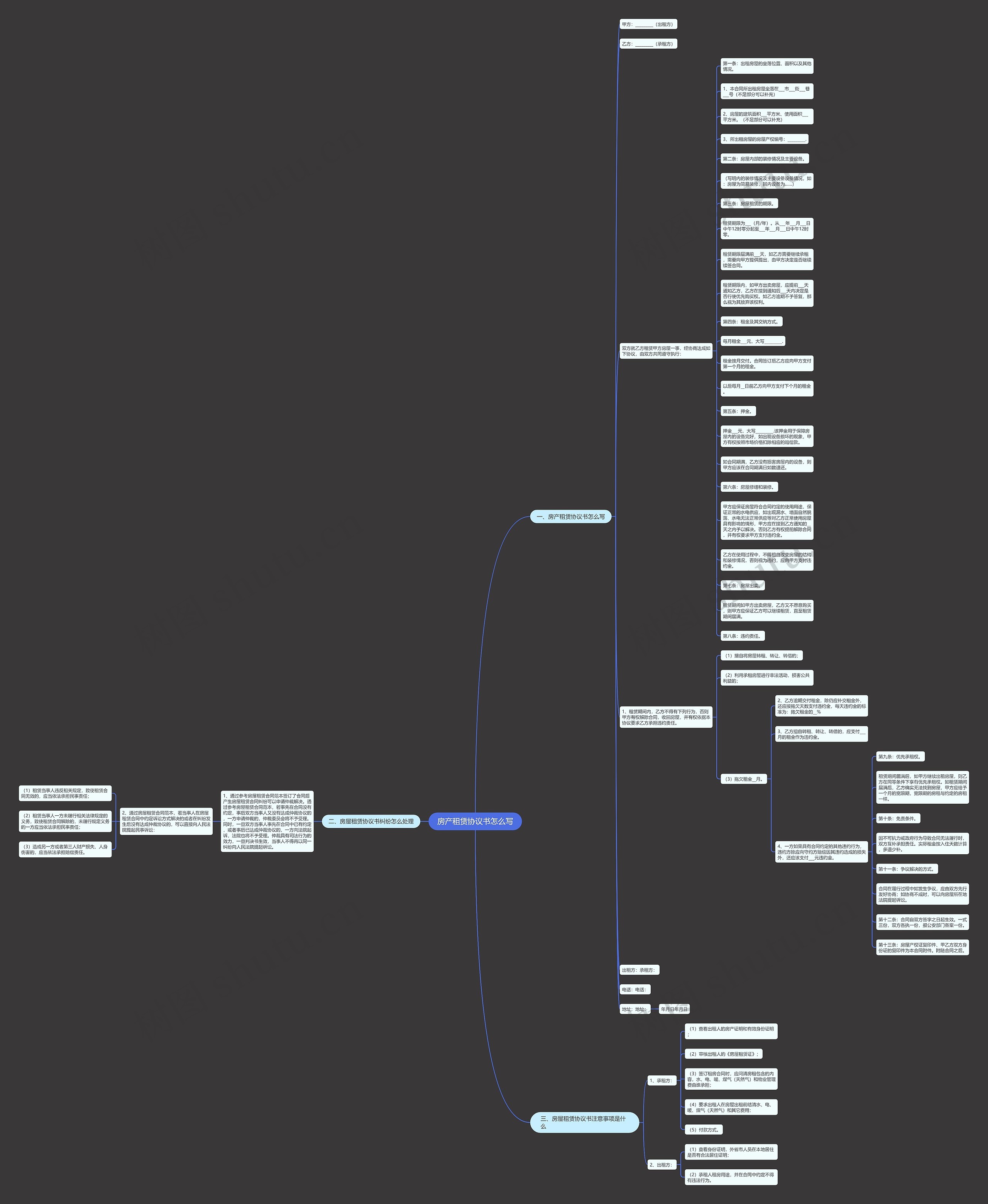 房产租赁协议书怎么写思维导图