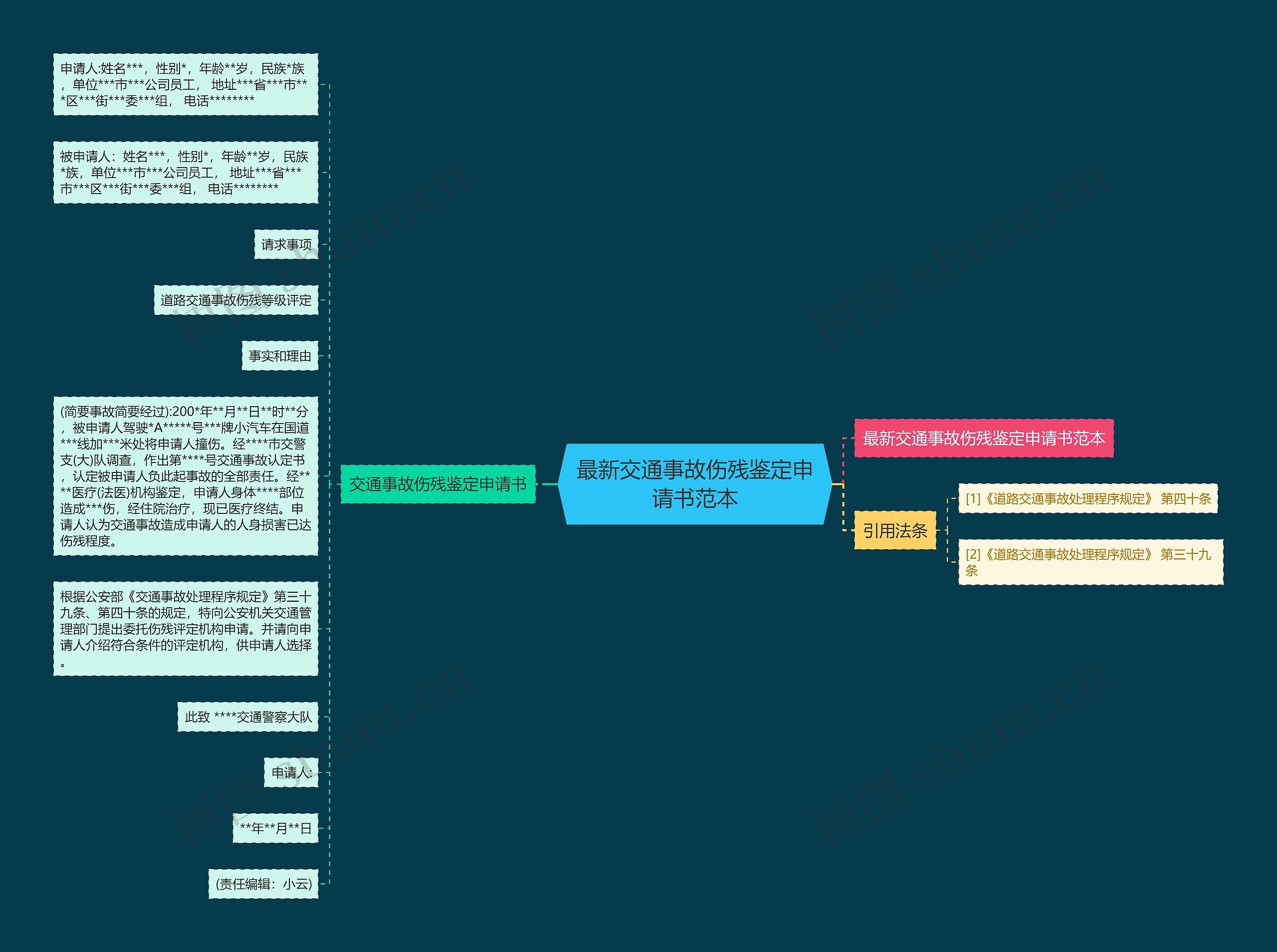 最新交通事故伤残鉴定申请书范本思维导图