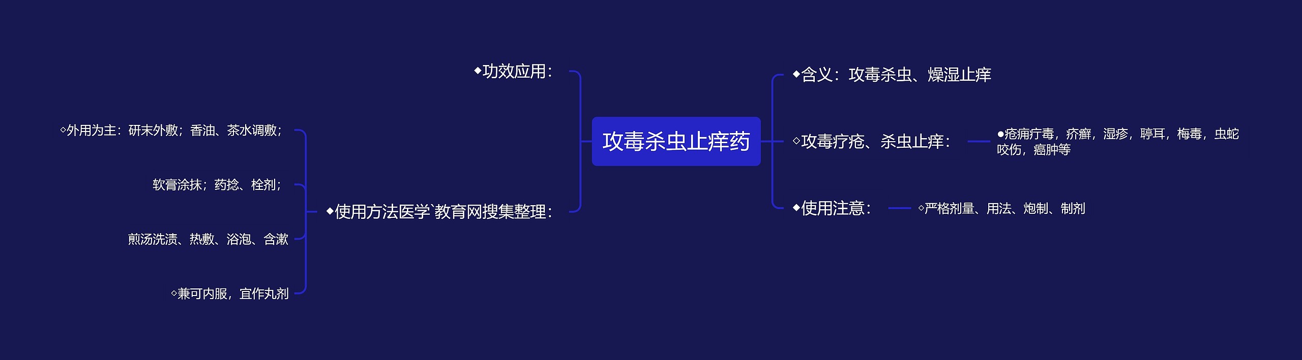 攻毒杀虫止痒药思维导图