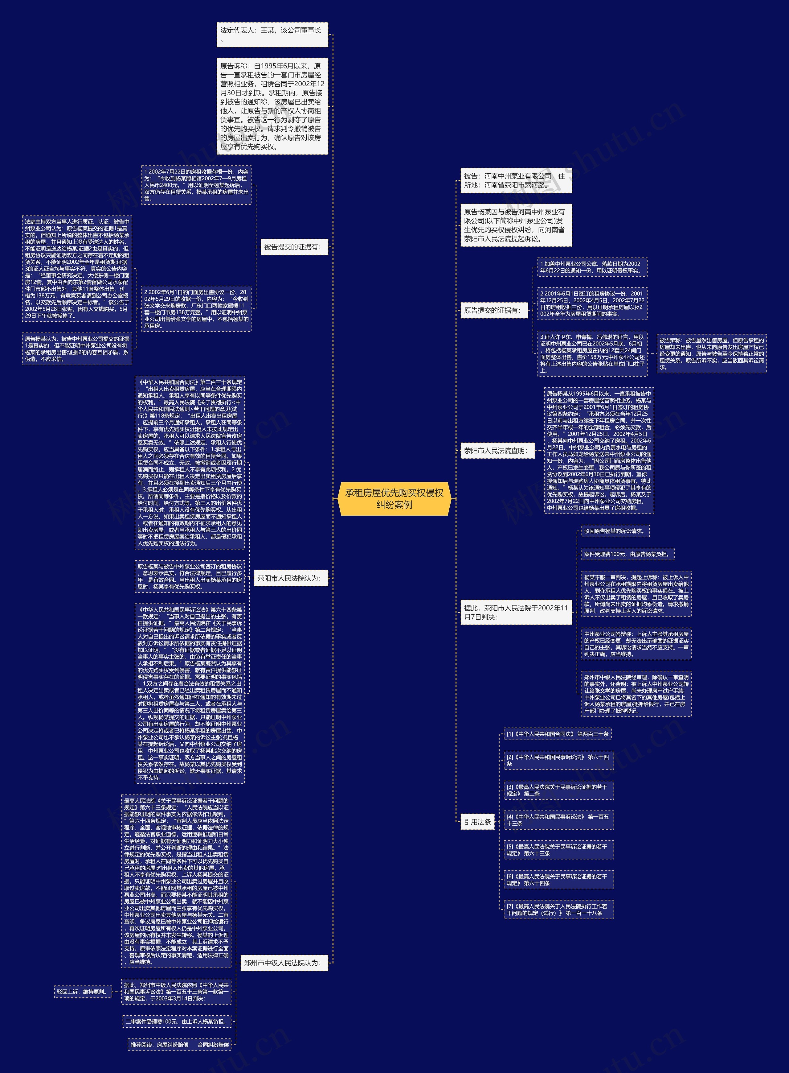 承租房屋优先购买权侵权纠纷案例思维导图