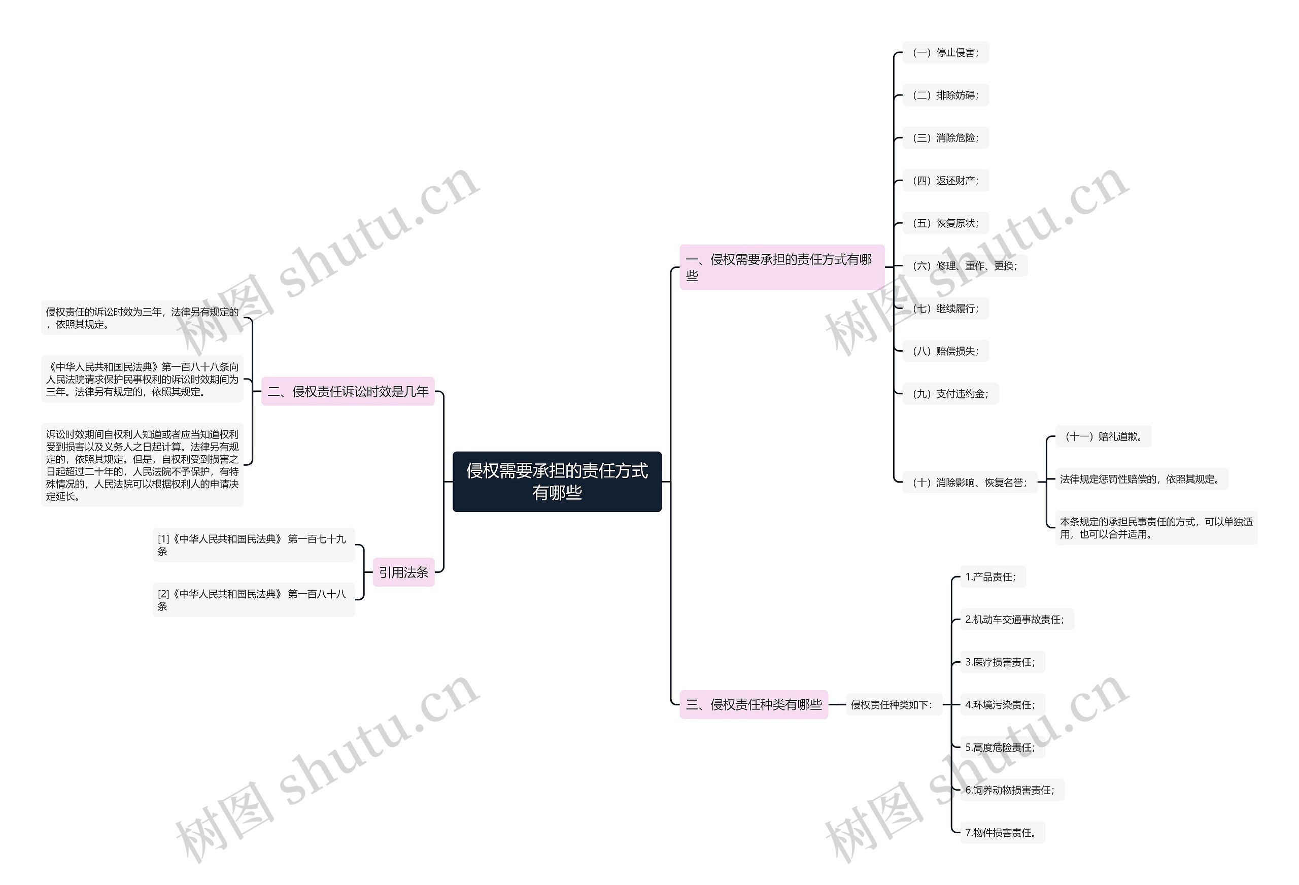 侵权需要承担的责任方式有哪些 侵权需要承担的责任方式有哪些