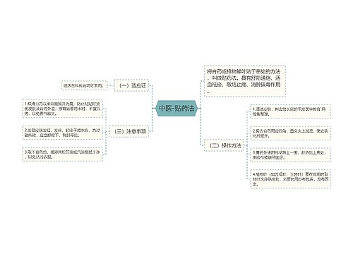 中医-贴药法