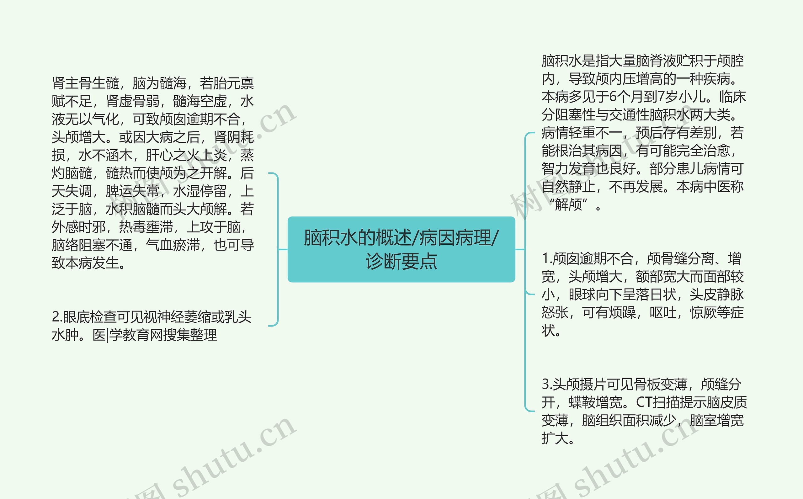 脑积水的概述/病因病理/诊断要点 脑积水的概述/病因病理/诊断要点