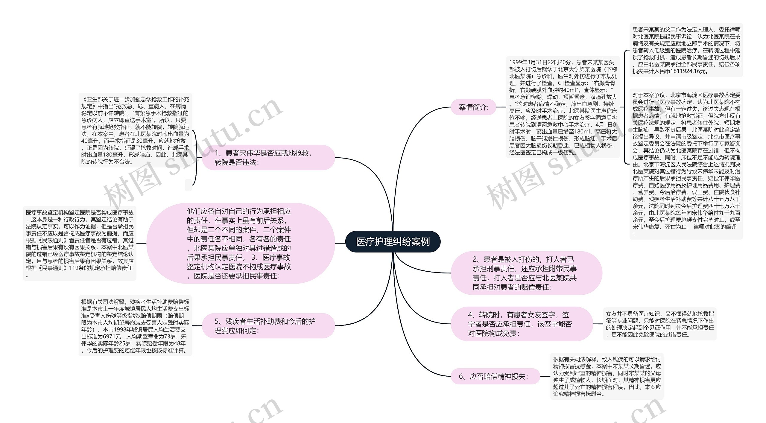 医疗护理纠纷案例