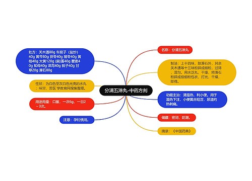 分清五淋丸-中药方剂