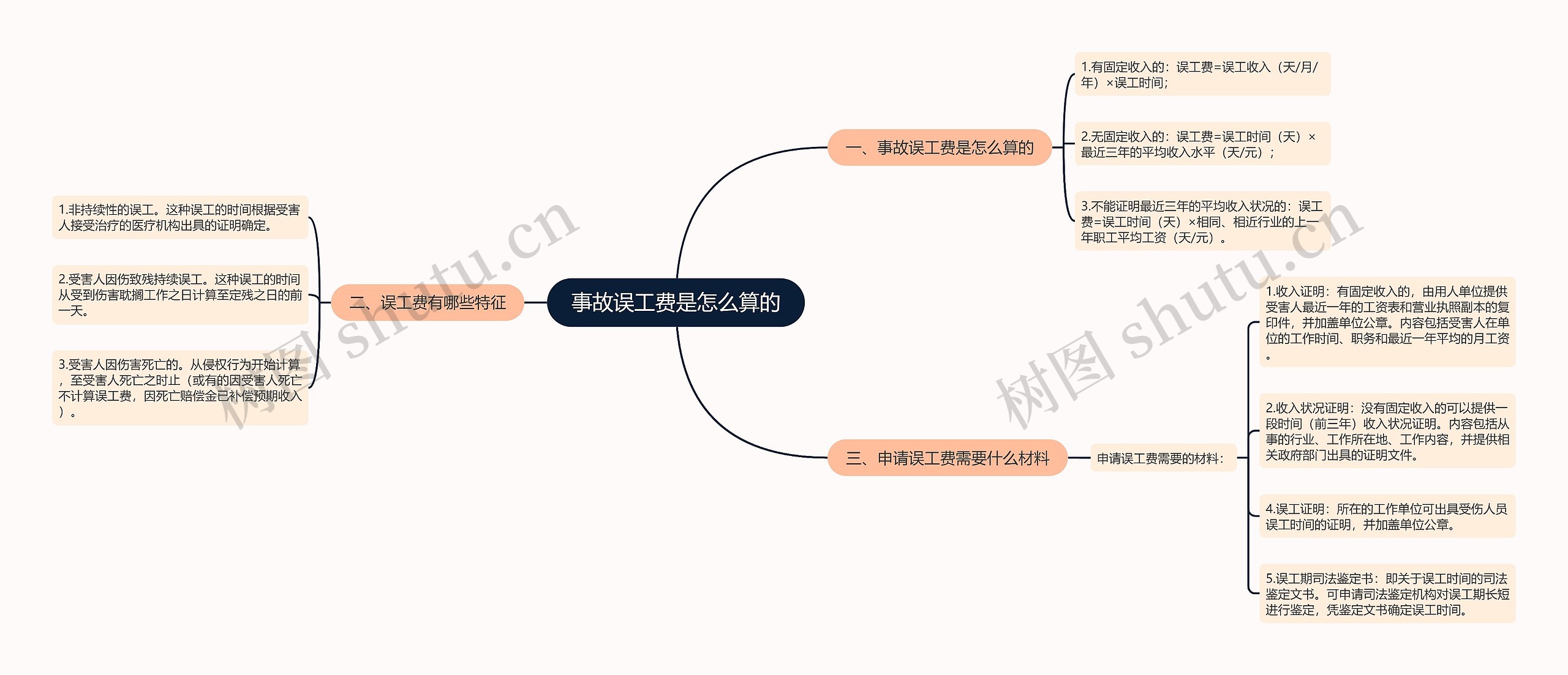 事故误工费是怎么算的