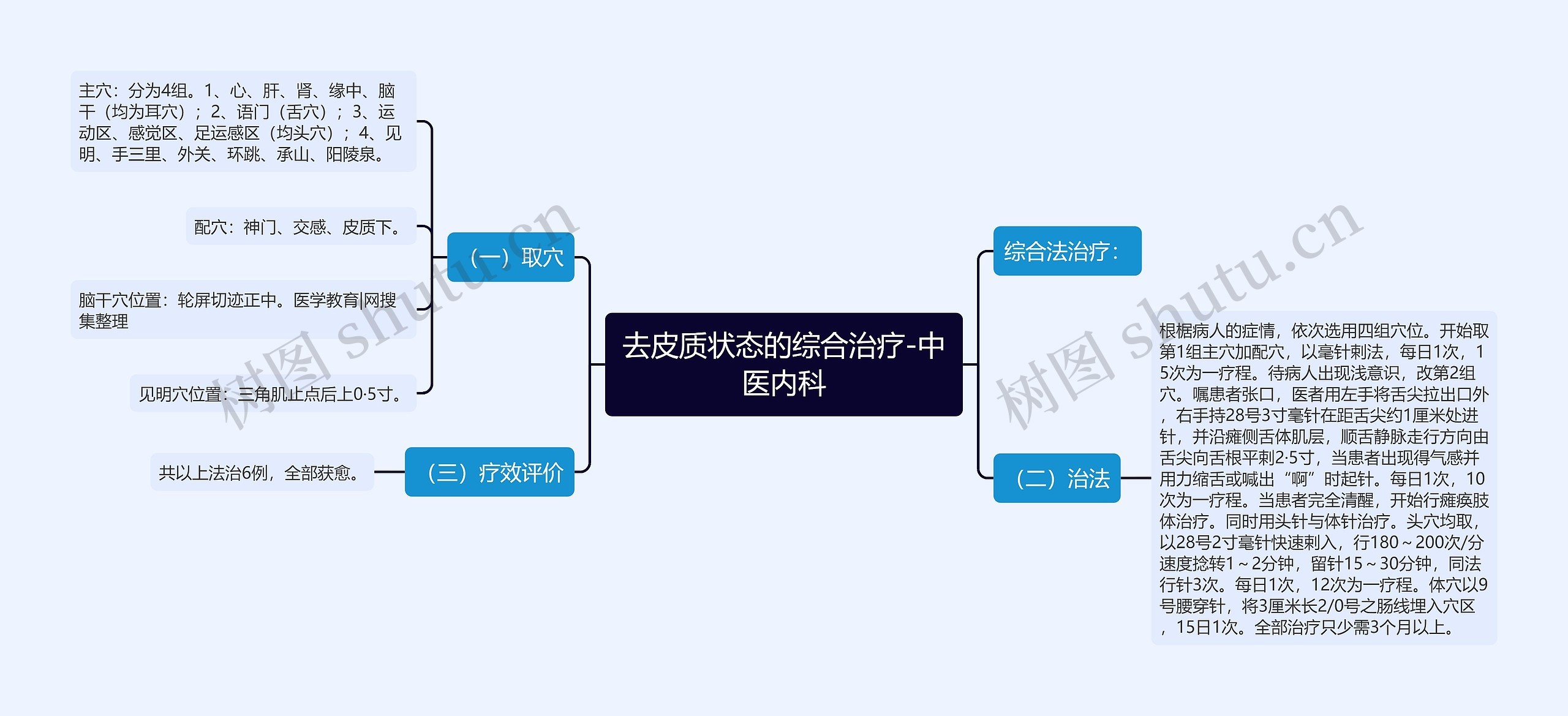 去皮质状态的综合治疗-中医内科