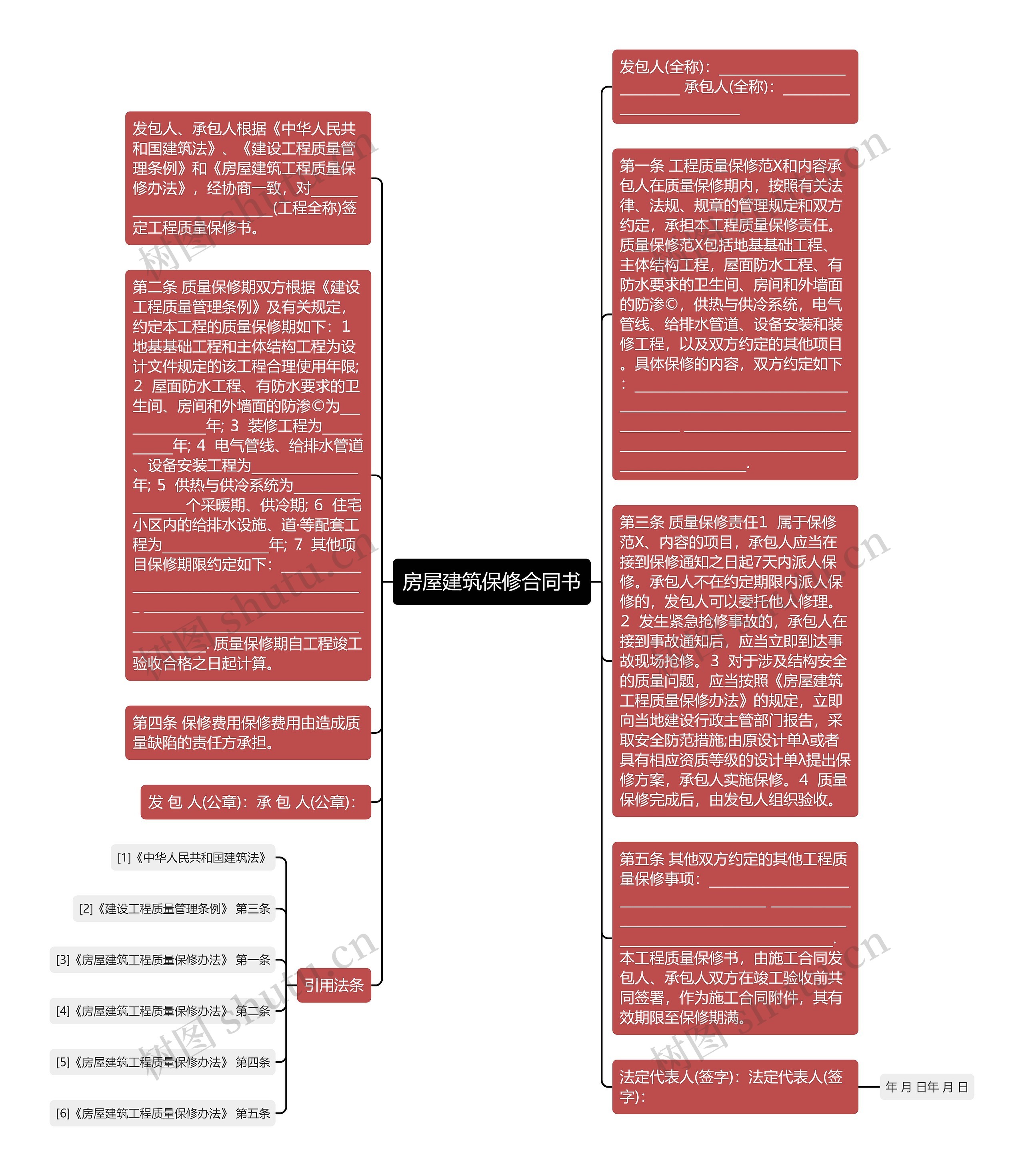 房屋建筑保修合同书思维导图