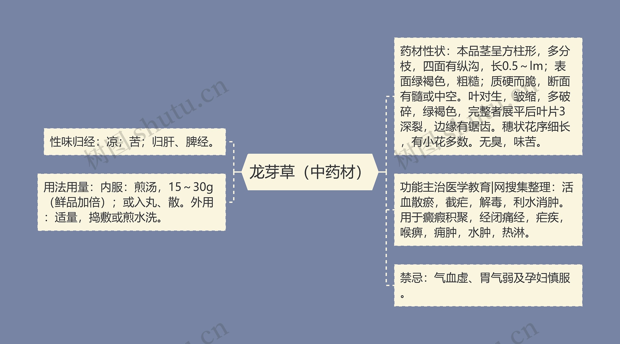 龙芽草(中药材) 龙芽草(中药材)