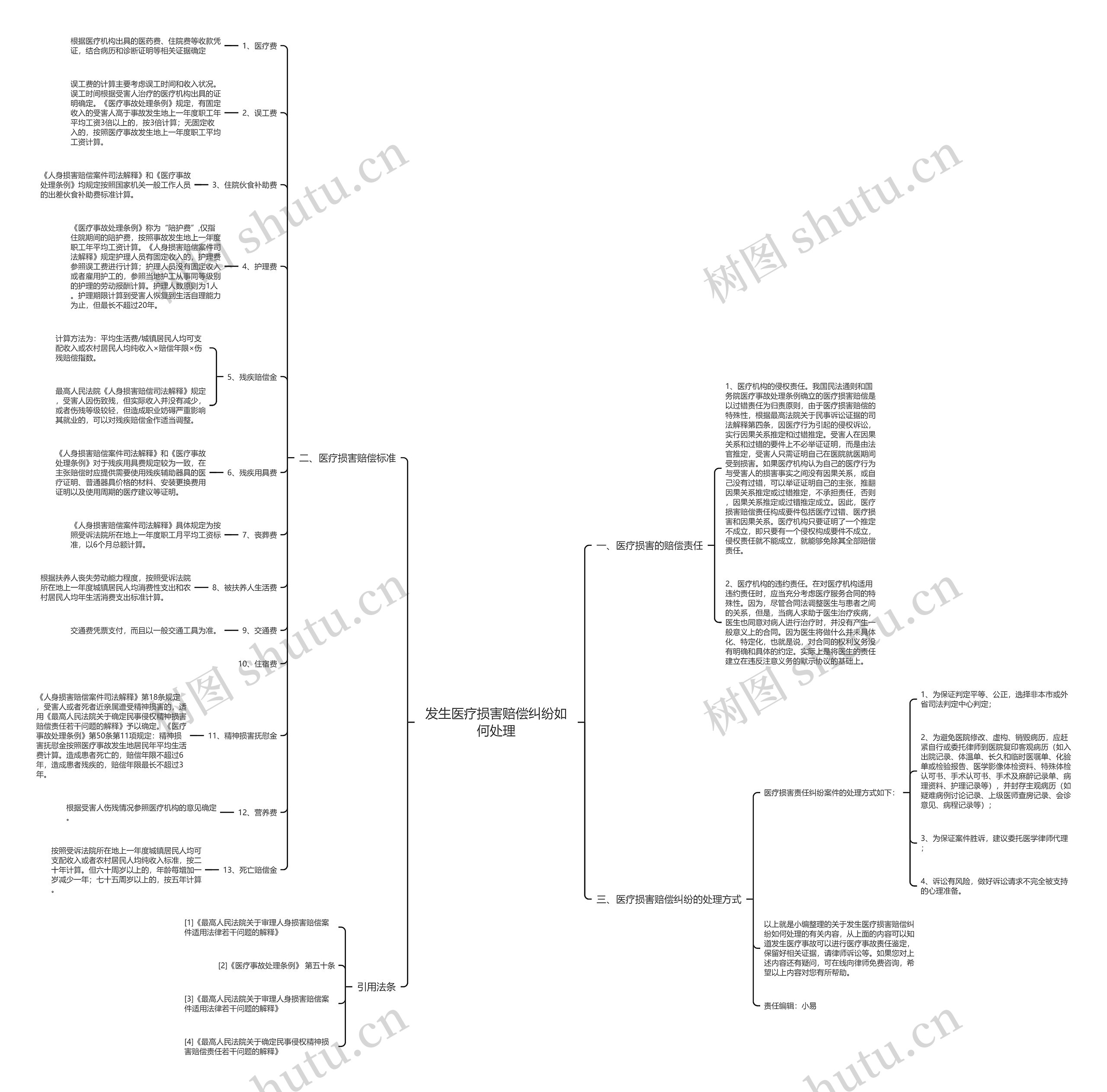 发生医疗损害赔偿纠纷如何处理 发生医疗损害赔偿纠纷如何处理