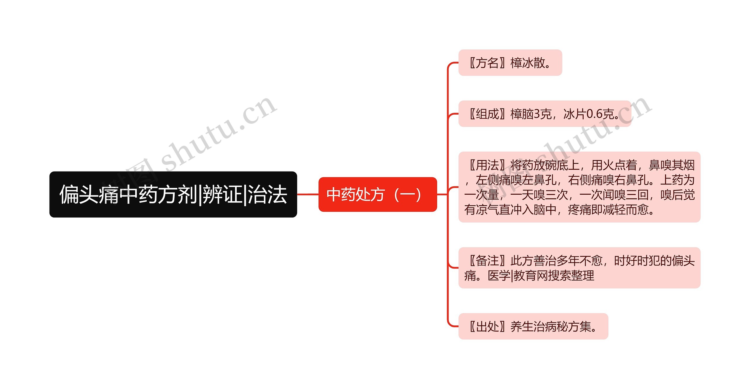 偏头痛中药方剂|辨证|治法