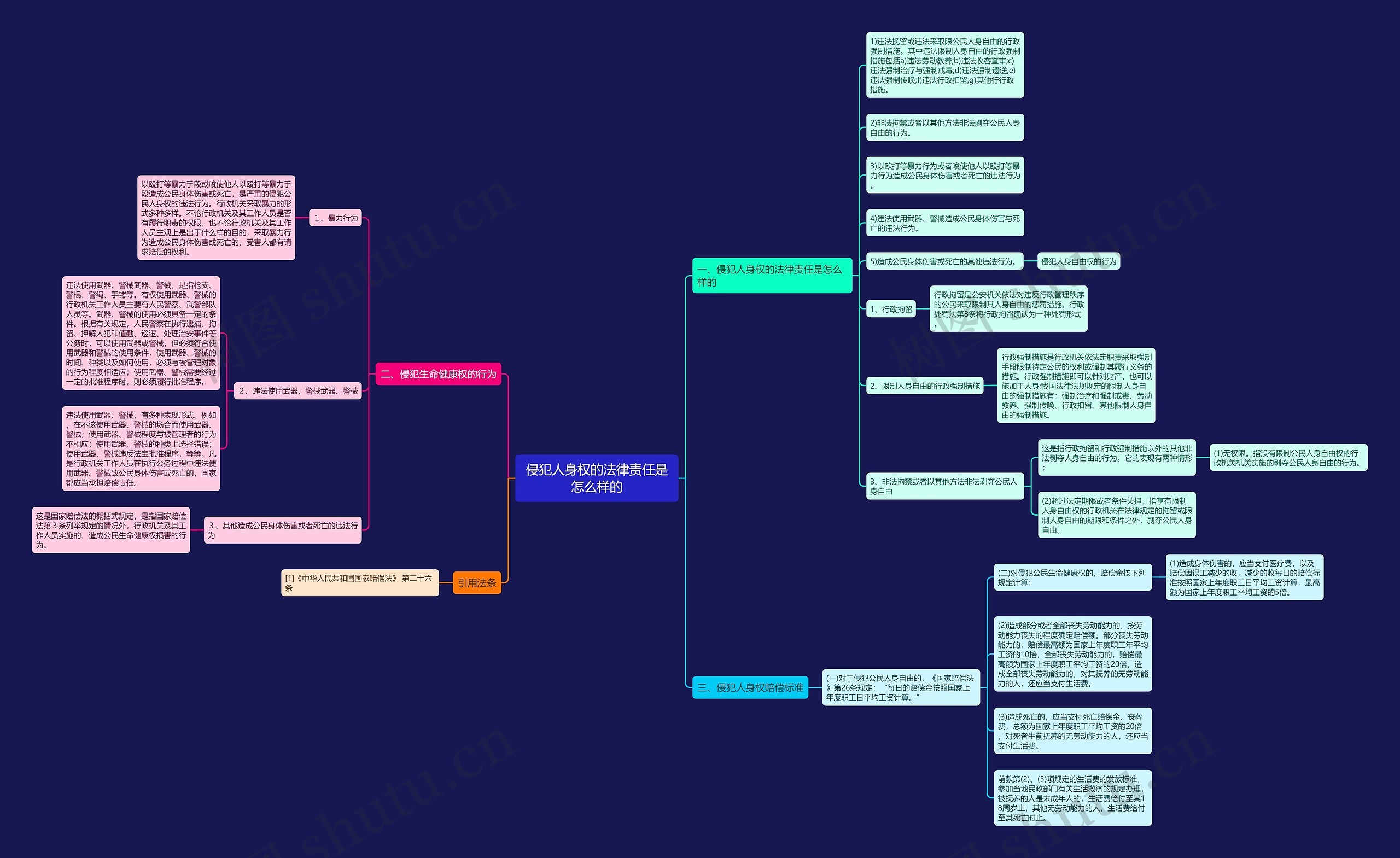 侵犯人身权的法律责任是怎么样的 侵犯人身权的法律责任是怎么样的