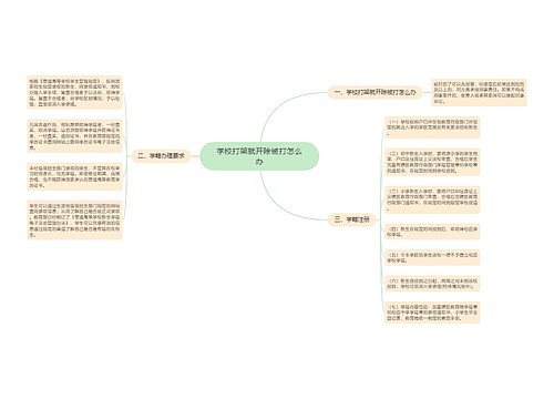 学校打架就开除被打怎么办